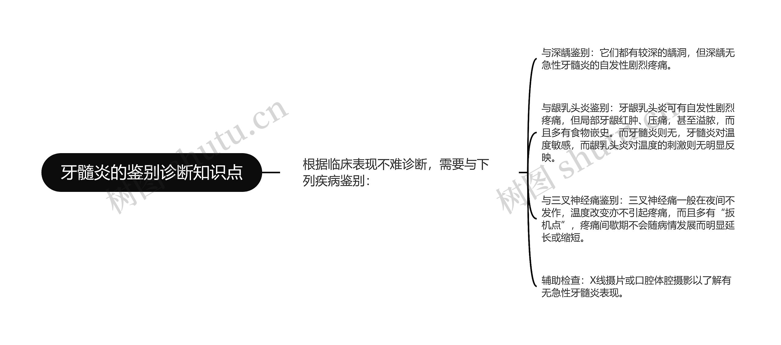 牙髓炎的鉴别诊断知识点思维导图