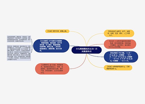 小儿咽扁颗粒的主治--方剂集锦考点