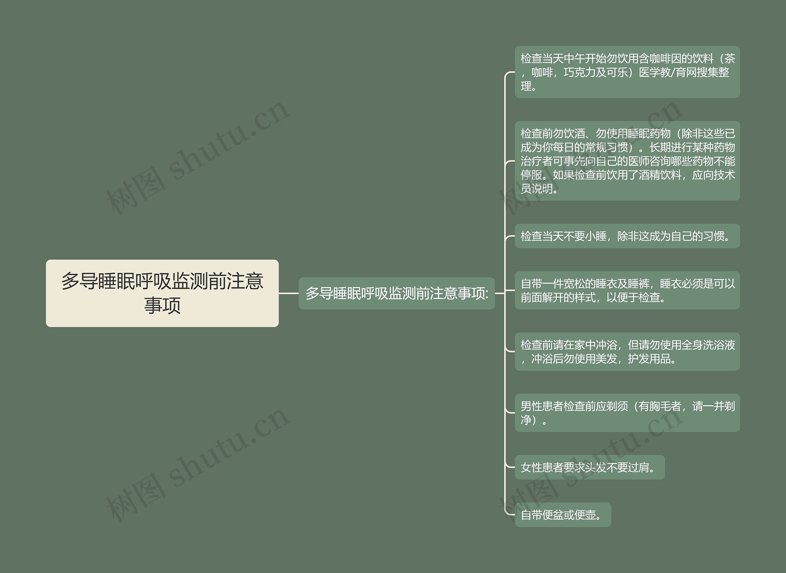 多导睡眠呼吸监测前注意事项思维导图