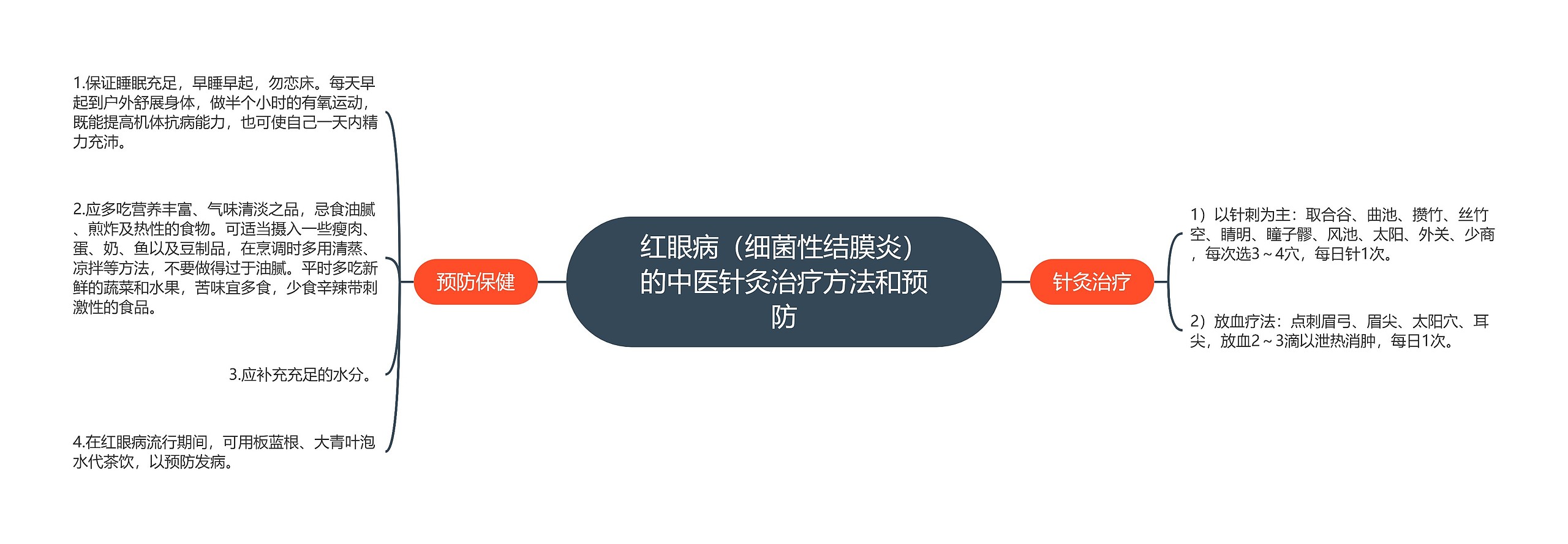 红眼病（细菌性结膜炎）的中医针灸治疗方法和预防