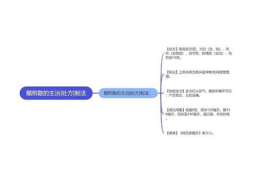 醋煎散的主治|处方|制法