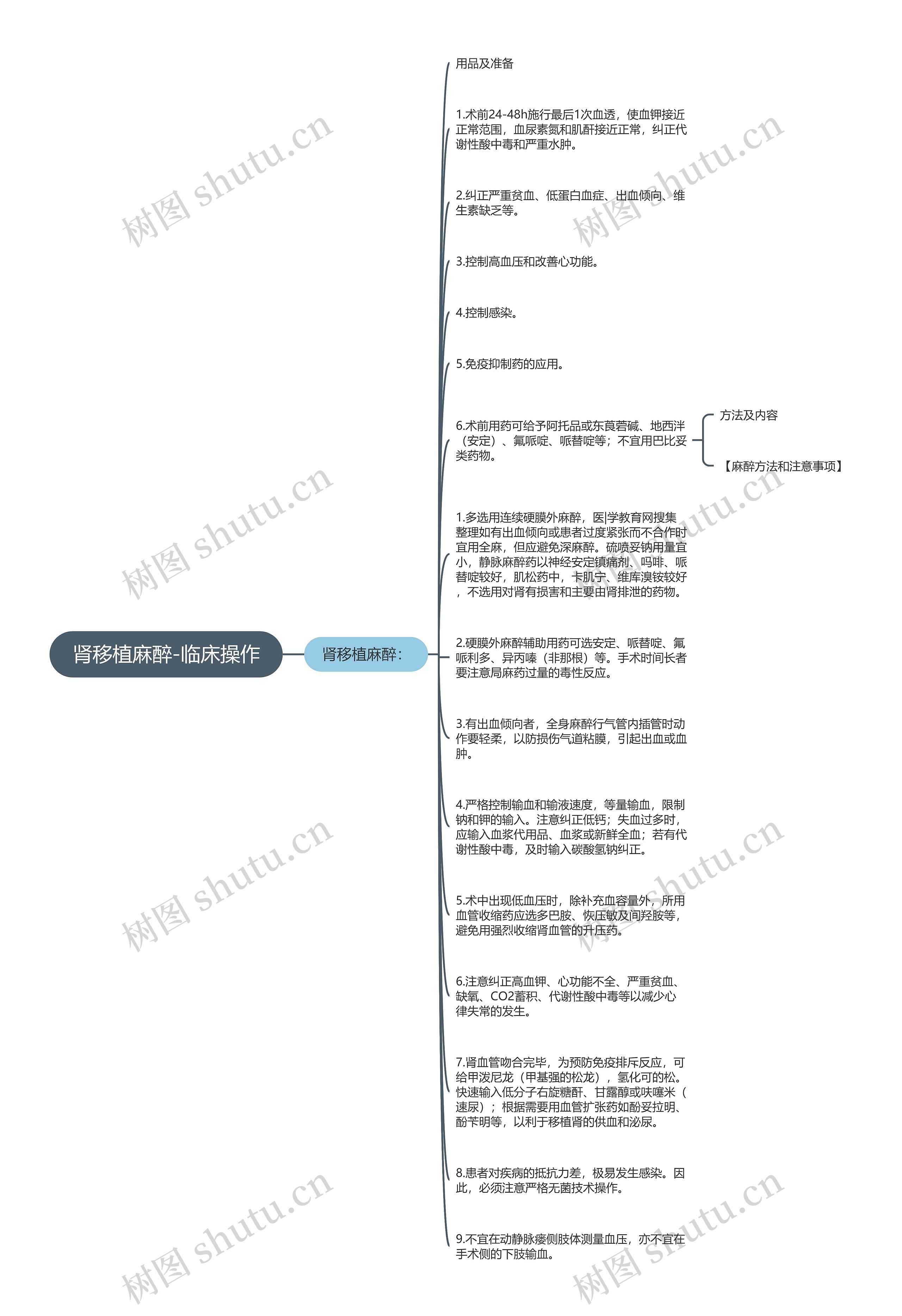 肾移植麻醉-临床操作思维导图