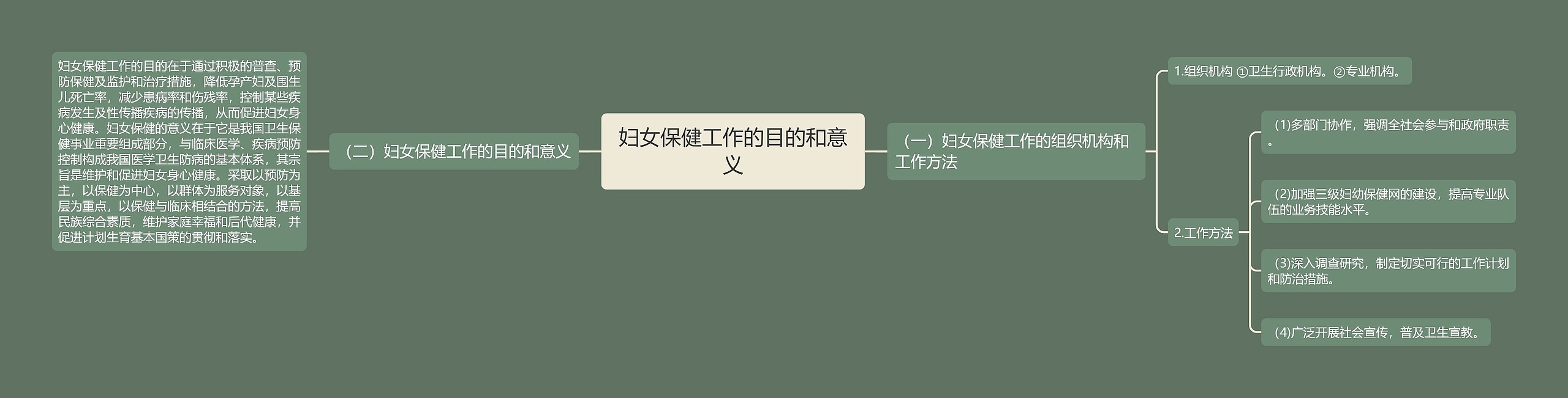 妇女保健工作的目的和意义
