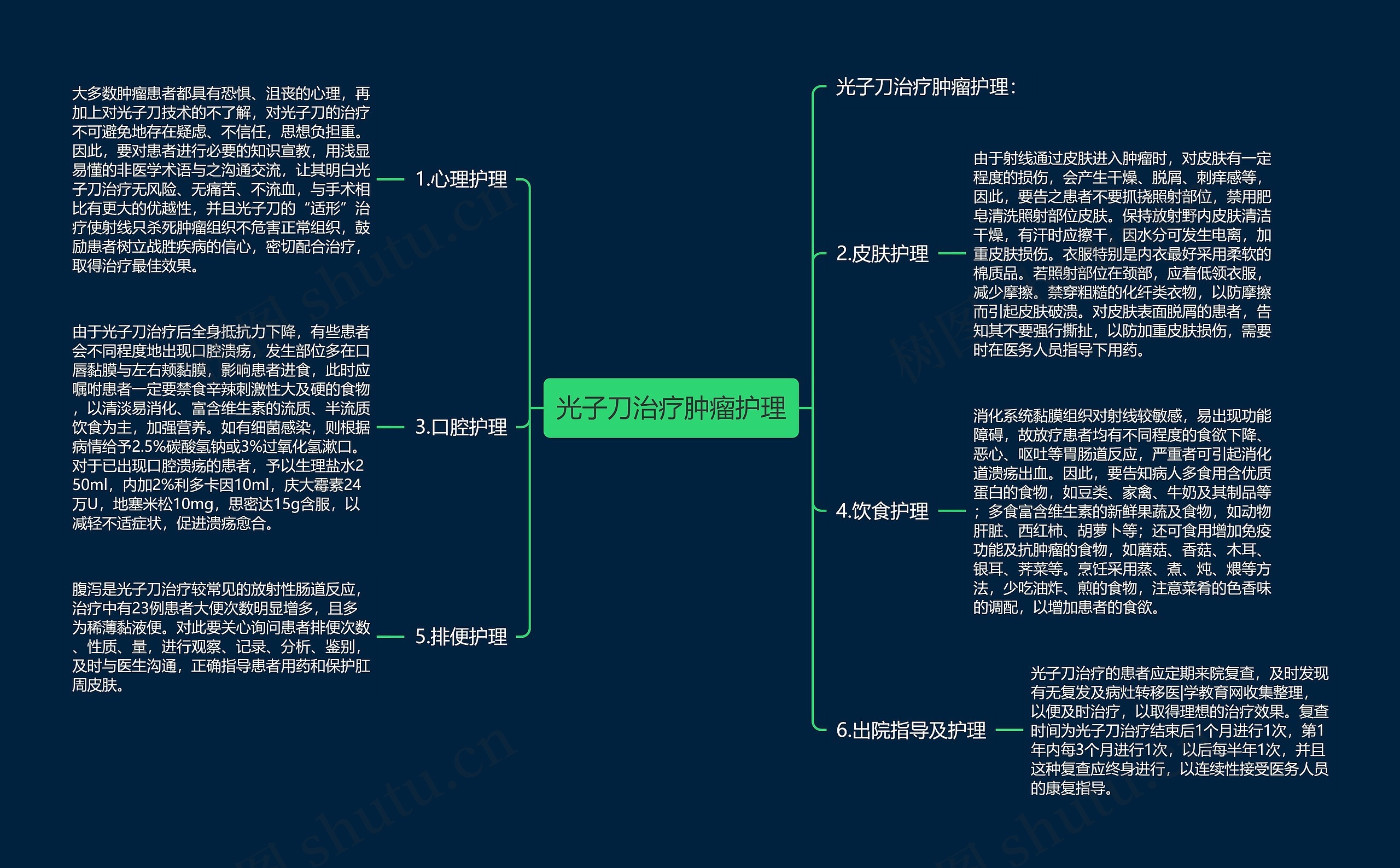 光子刀治疗肿瘤护理思维导图