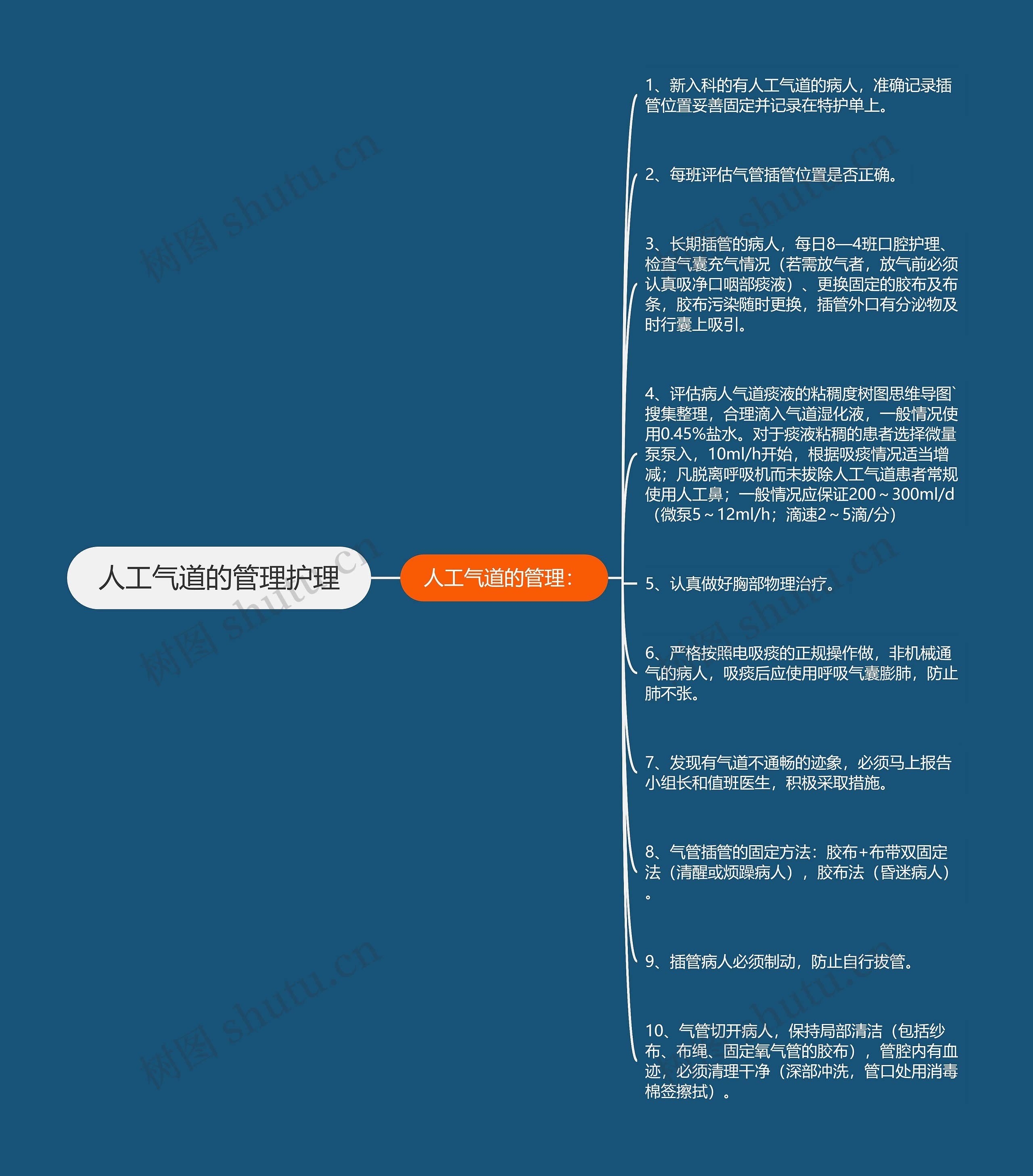 人工气道的管理护理思维导图