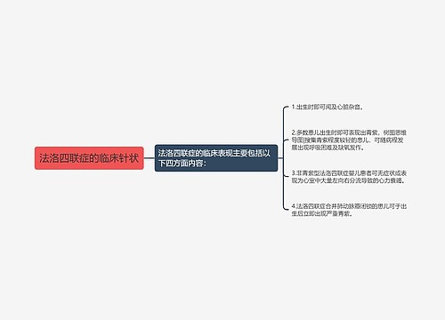 法洛四联症的临床针状