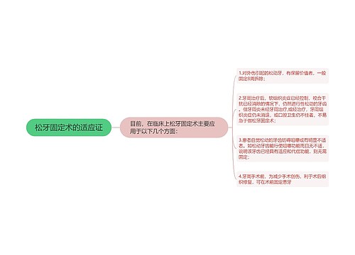 松牙固定术的适应证