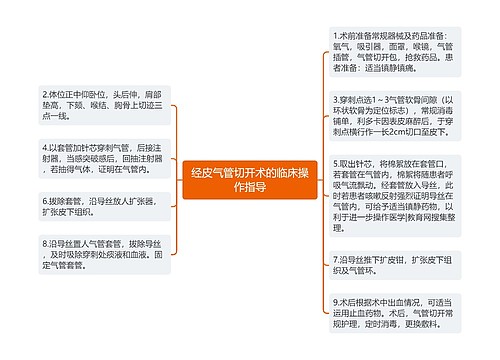 经皮气管切开术的临床操作指导