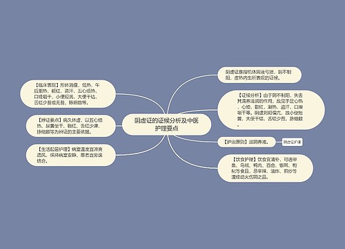 阴虚证的证候分析及中医护理要点