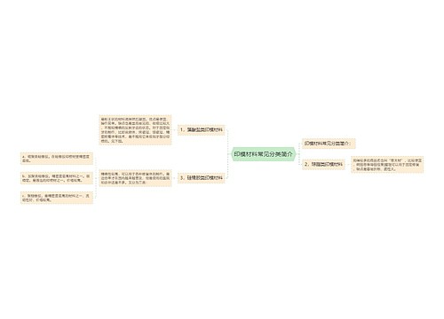 印模材料常见分类简介
