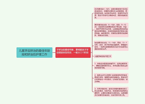 儿童牙齿矫治的最佳年龄段和矫治后护理工作