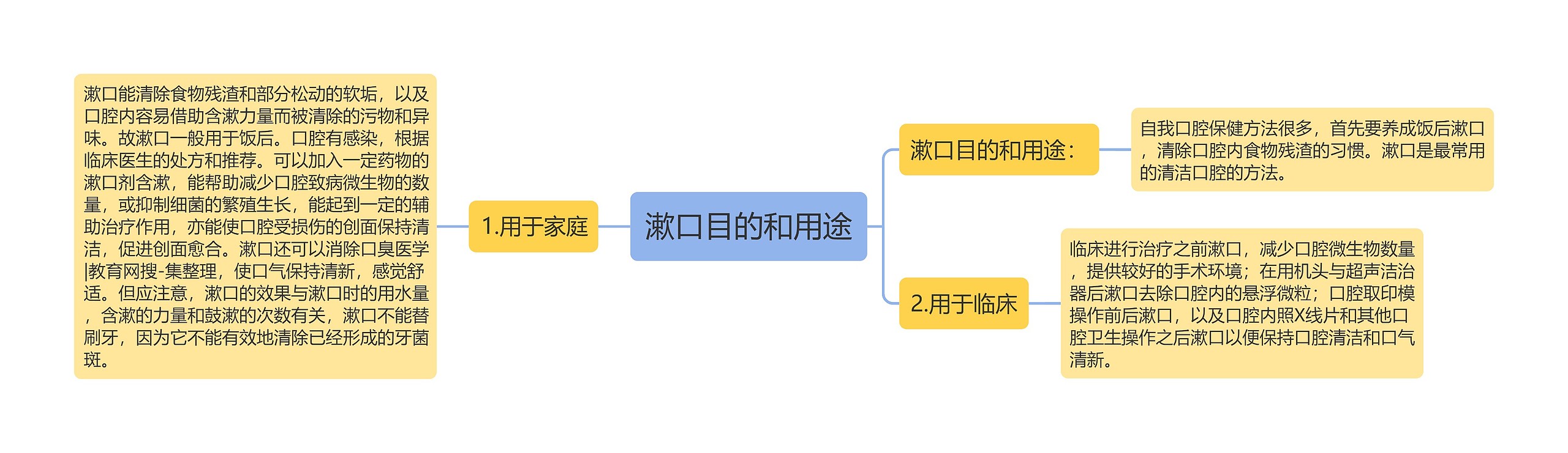 漱口目的和用途 漱口目的和用途
