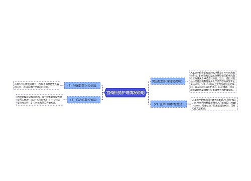 宫颈松弛护理情况说明