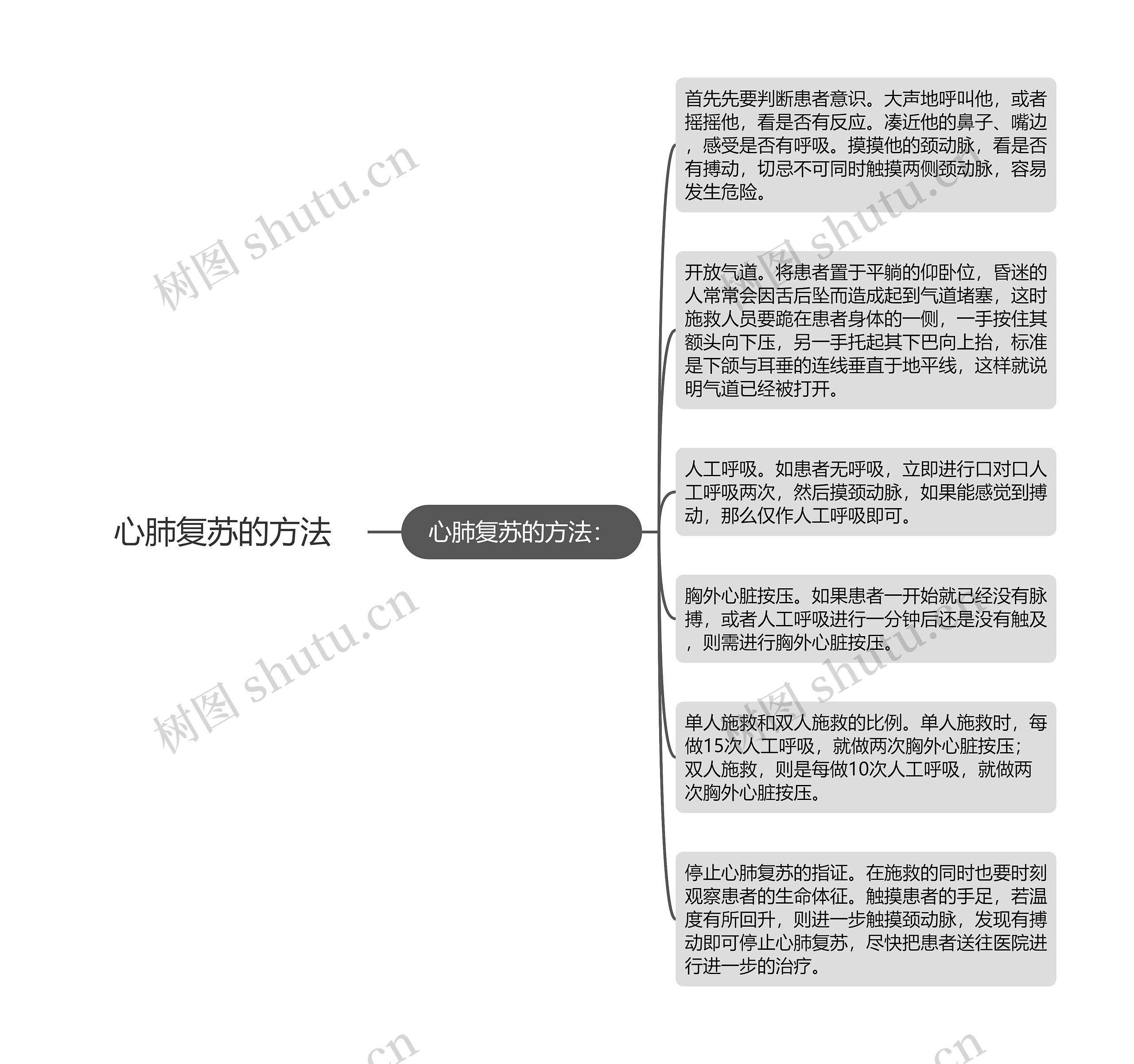 心肺复苏的方法