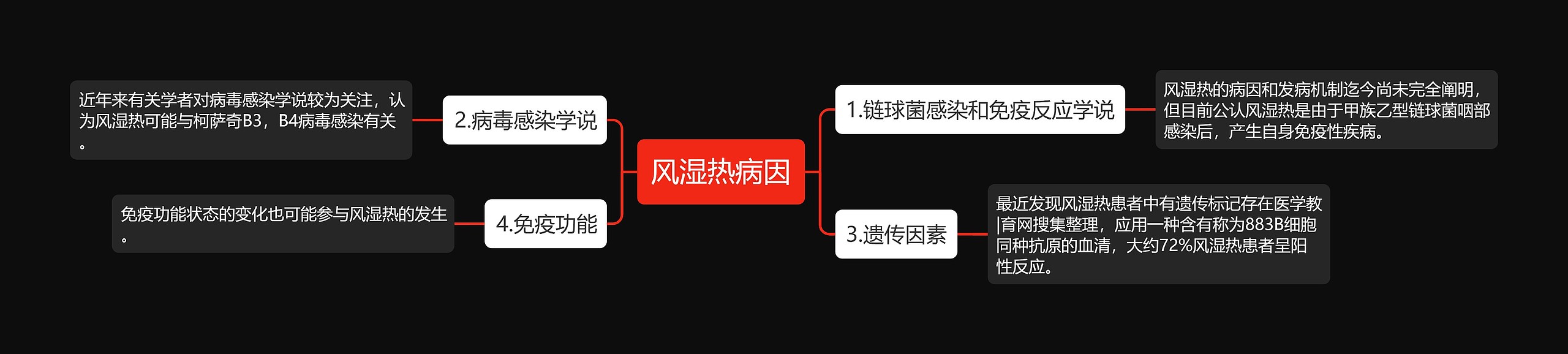 风湿热病因思维导图