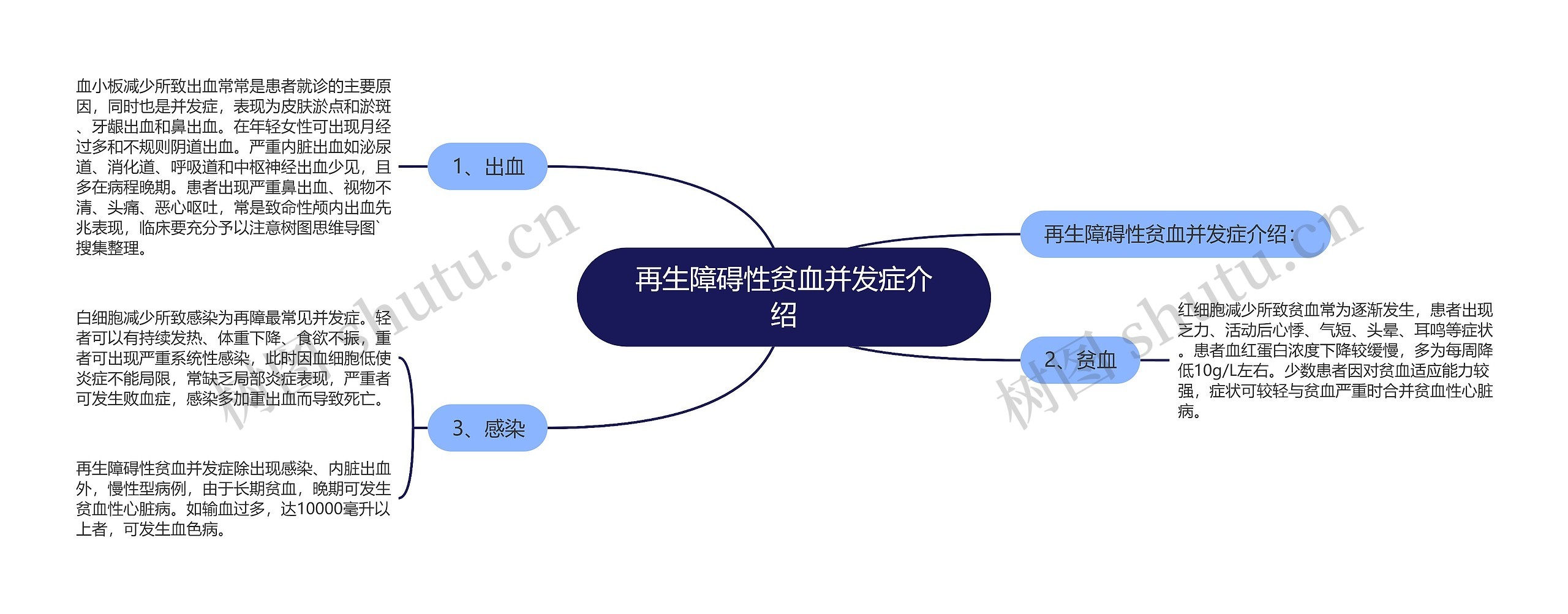 再生障碍性贫血并发症介绍 再生障碍性贫血并发症介绍