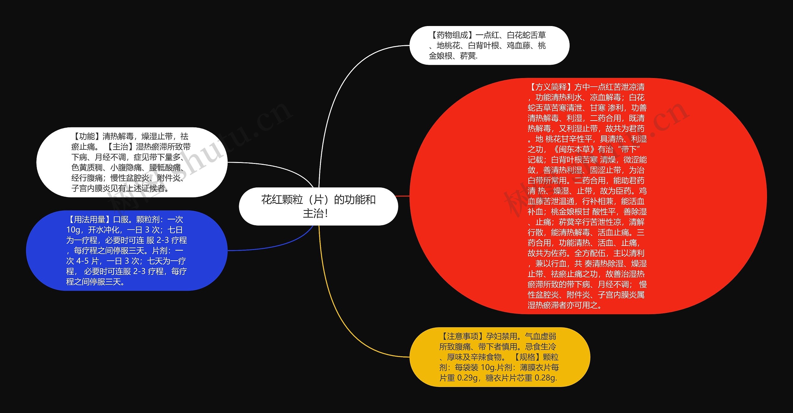 花红颗粒（片）的功能和主治！思维导图