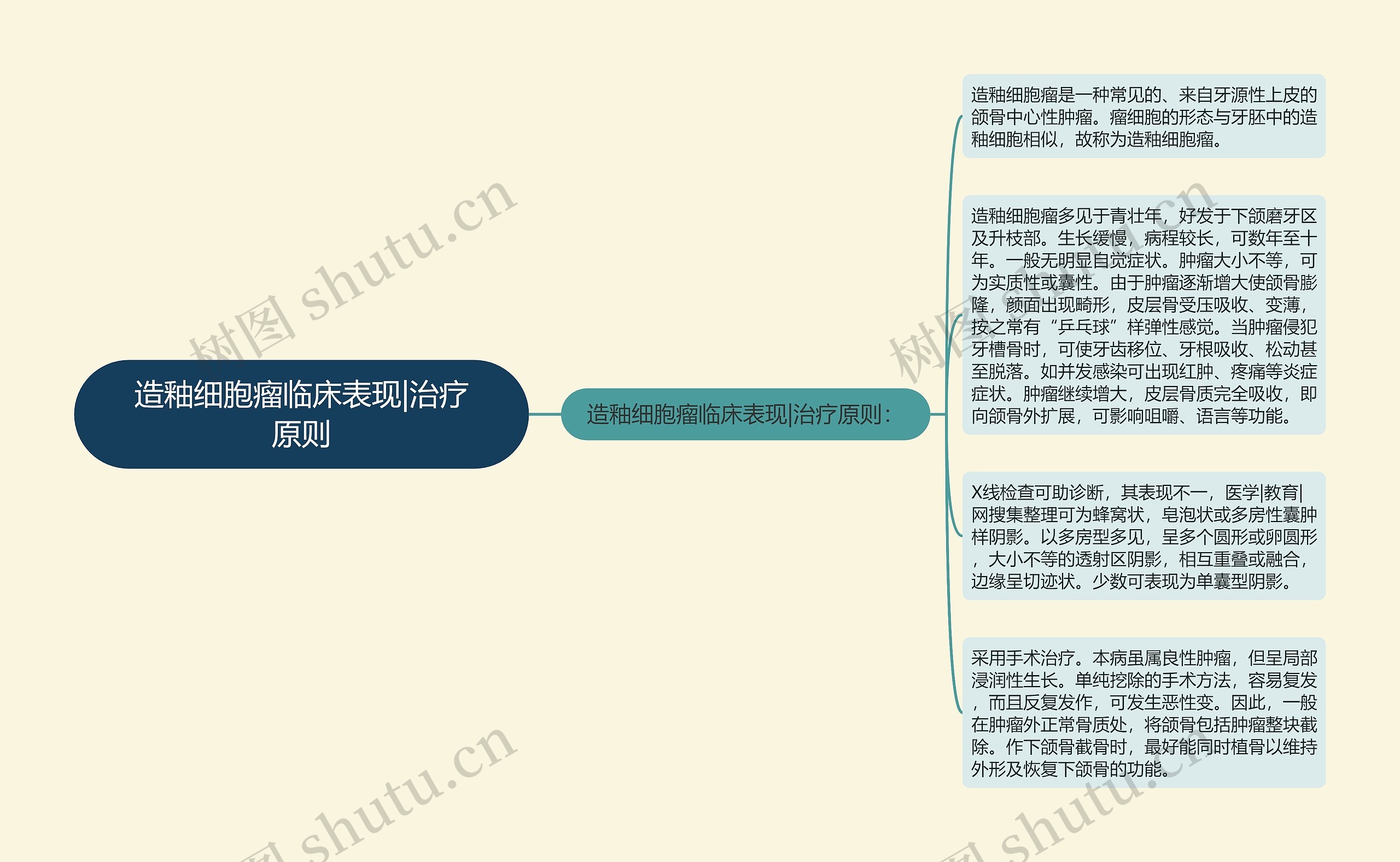 造釉细胞瘤临床表现|治疗原则