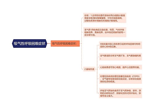 吸气性呼吸困难症状