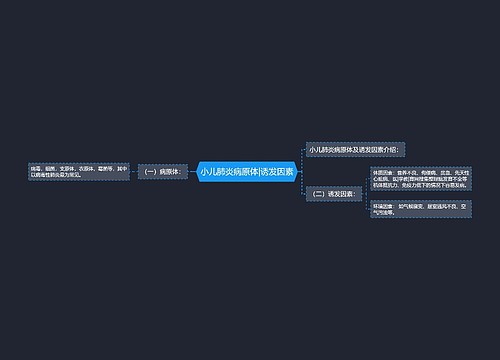 小儿肺炎病原体|诱发因素
