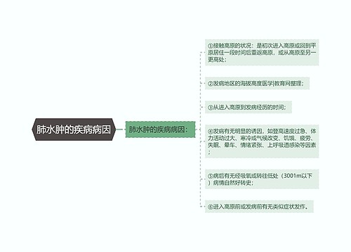 肺水肿的疾病病因