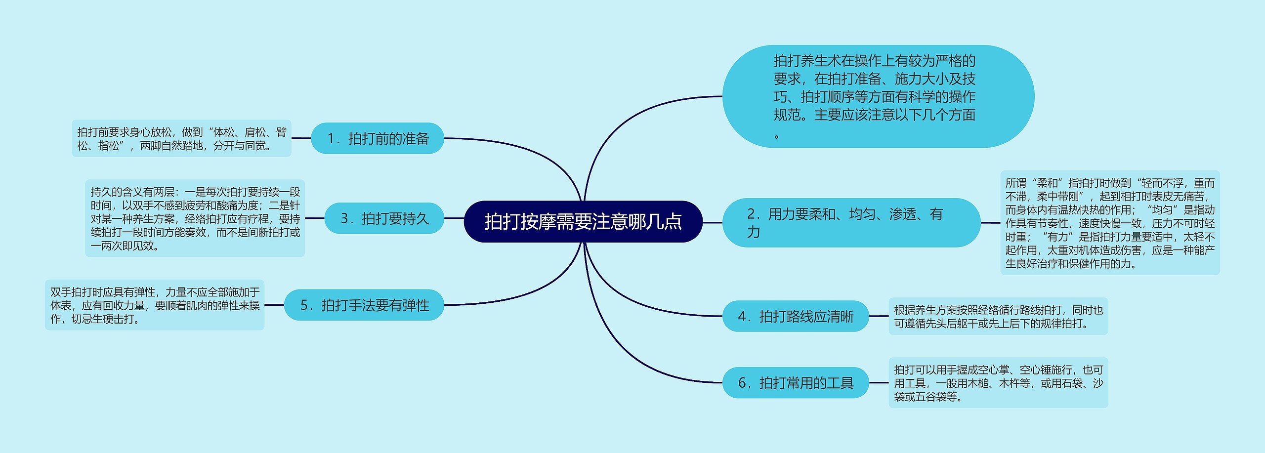 拍打按摩需要注意哪几点