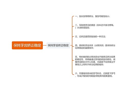 保持牙齿矫正稳定