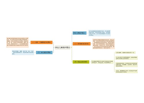 新生儿黄疸护理法