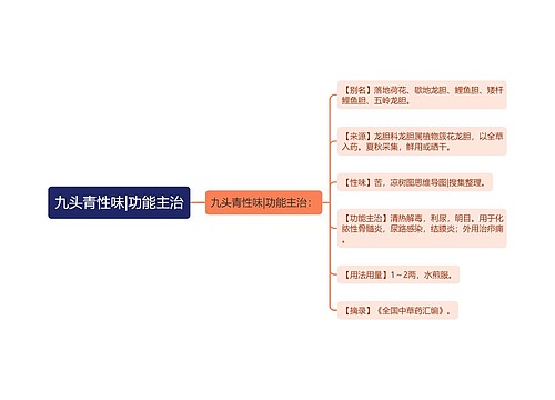 九头青性味|功能主治