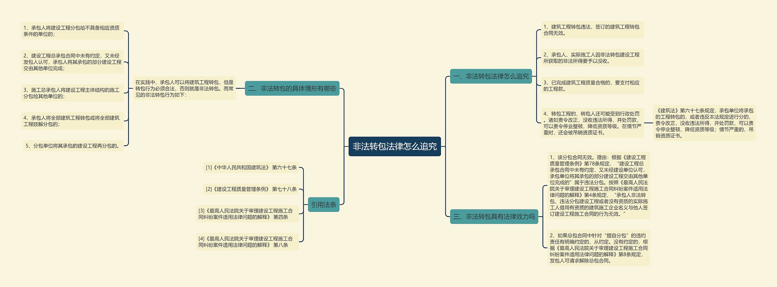 非法转包法律怎么追究思维导图