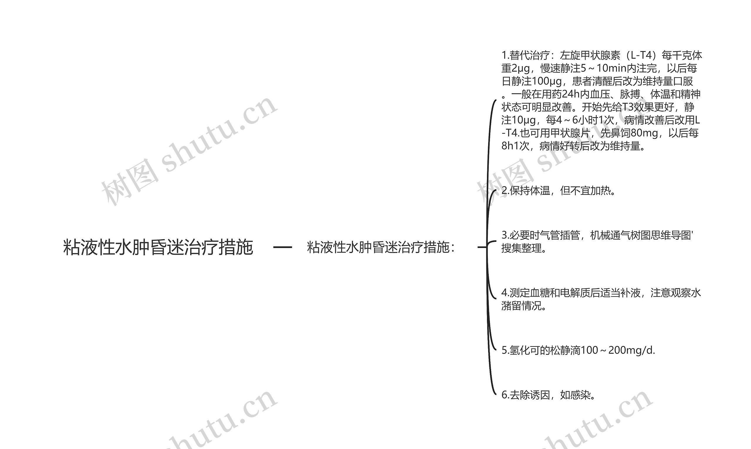 粘液性水肿昏迷治疗措施思维导图