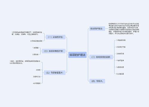 排尿的护理法