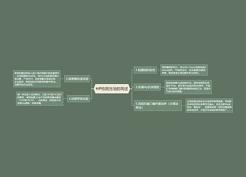 HP检测方法的简述