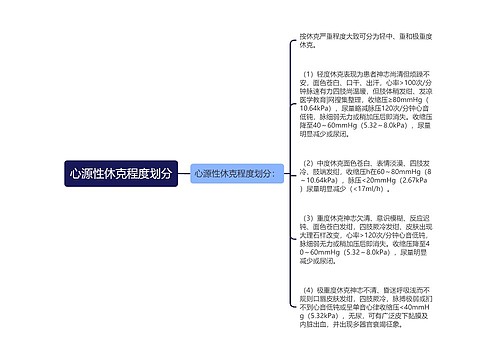 心源性休克程度划分