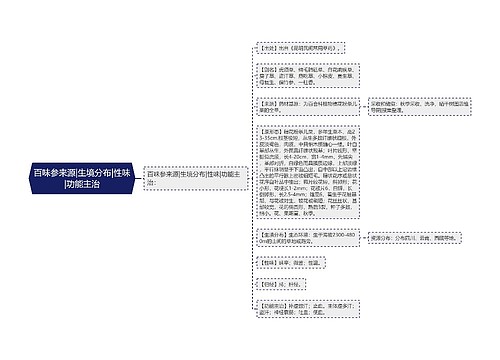 百味参来源|生境分布|性味|功能主治