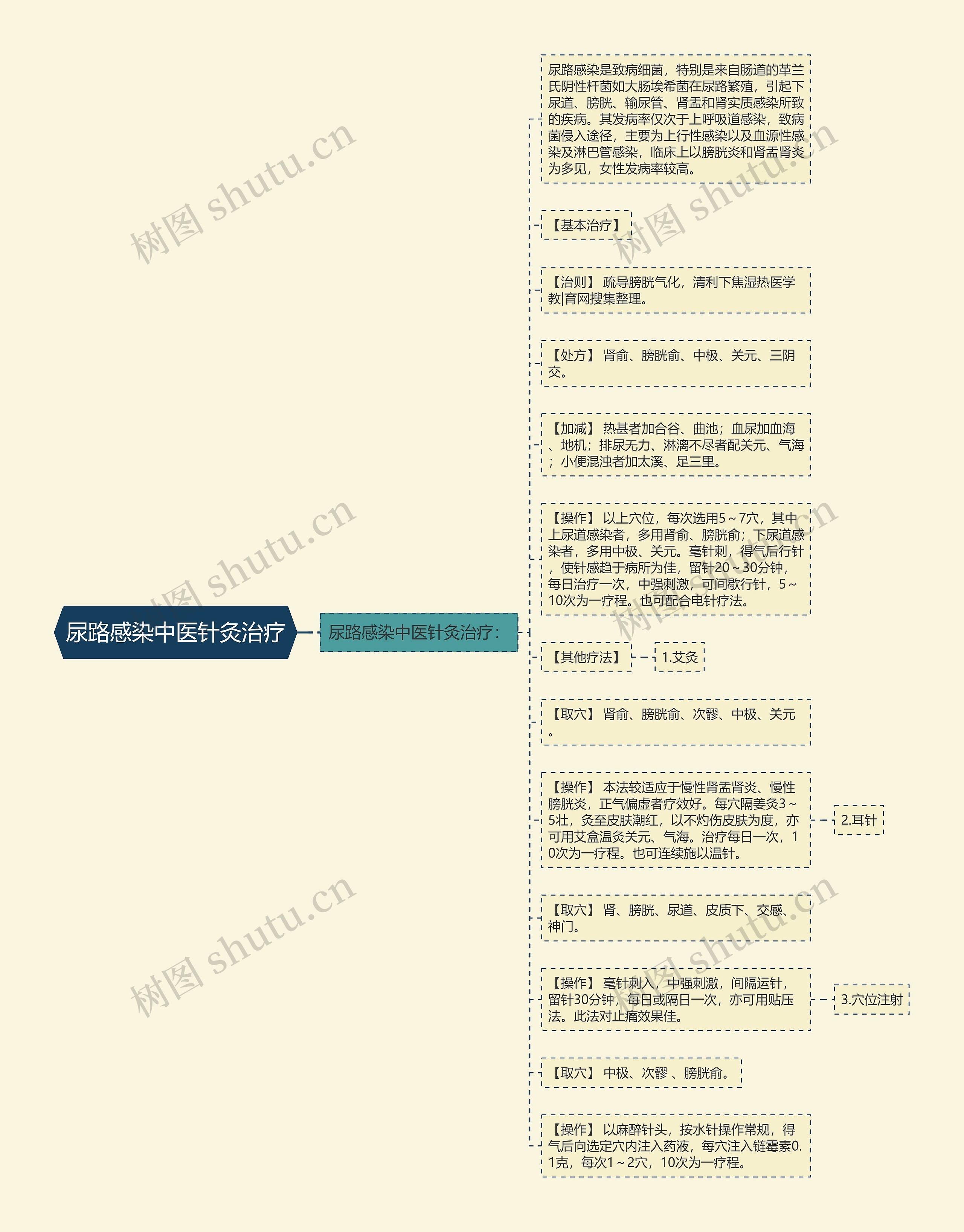 尿路感染中医针灸治疗 尿路感染中医针灸治疗
