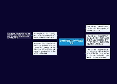 拔牙前需要做这5个方面的准备