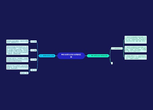 单价合同与总价合同的区别