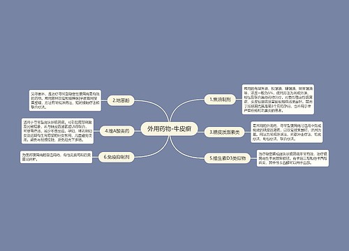 外用药物-牛皮癣