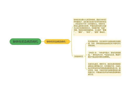 缺铁性贫血病因病机