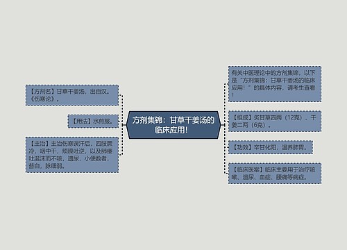 方剂集锦：甘草干姜汤的临床应用！