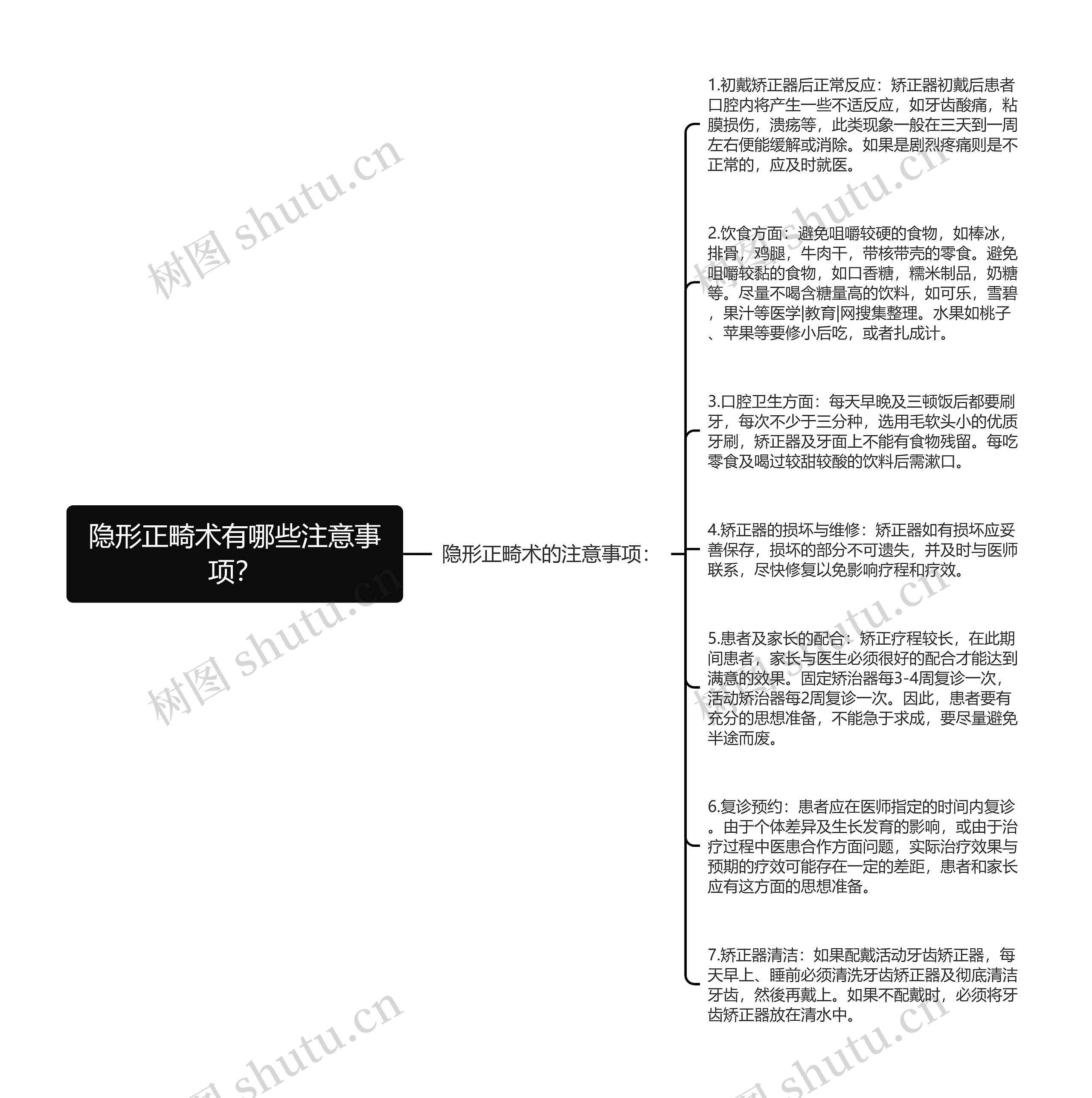 隐形正畸术有哪些注意事项？思维导图