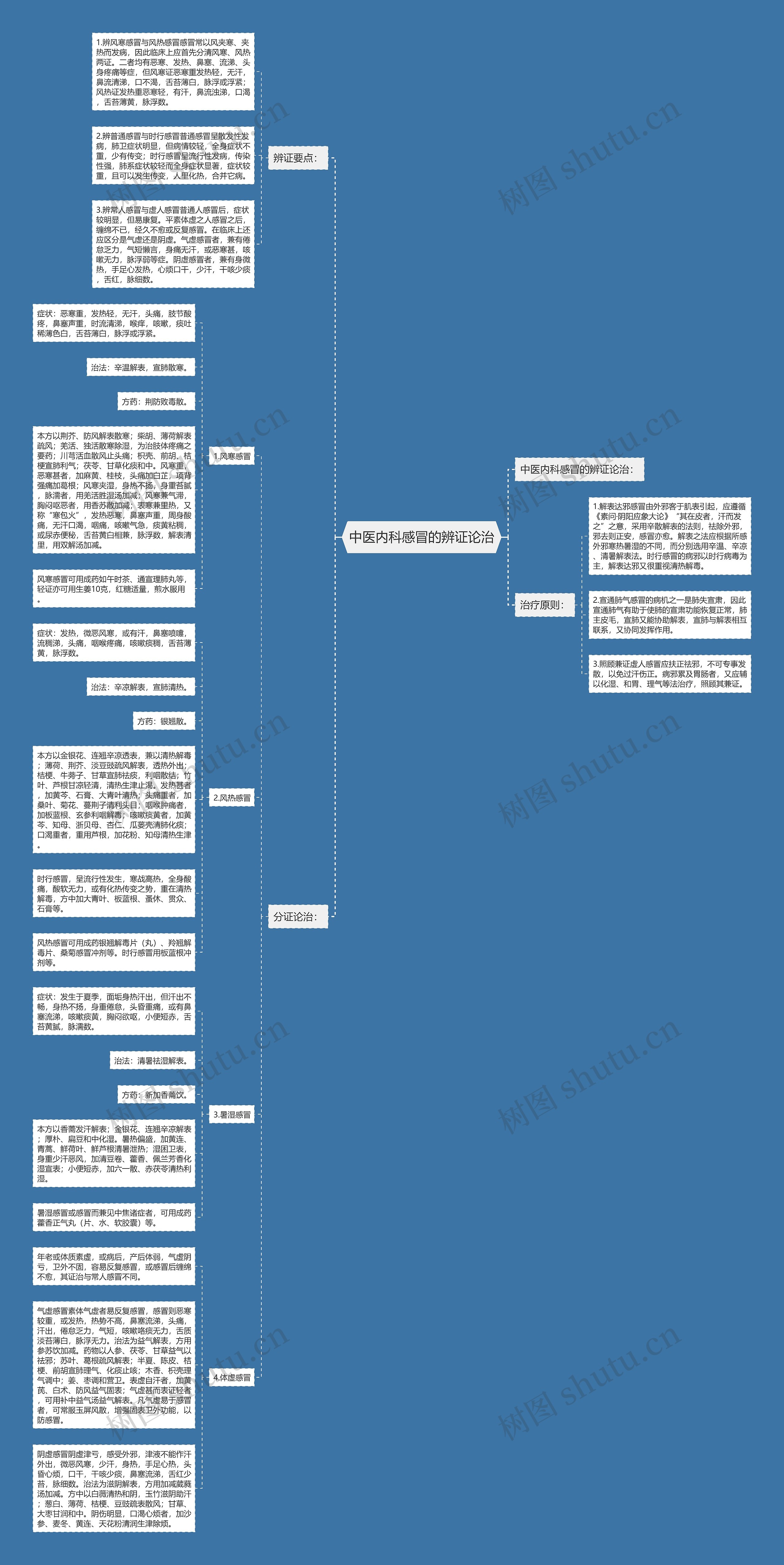 中医内科感冒的辨证论治 中医内科感冒的辨证论治