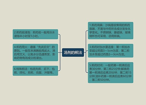 汤剂的煎法