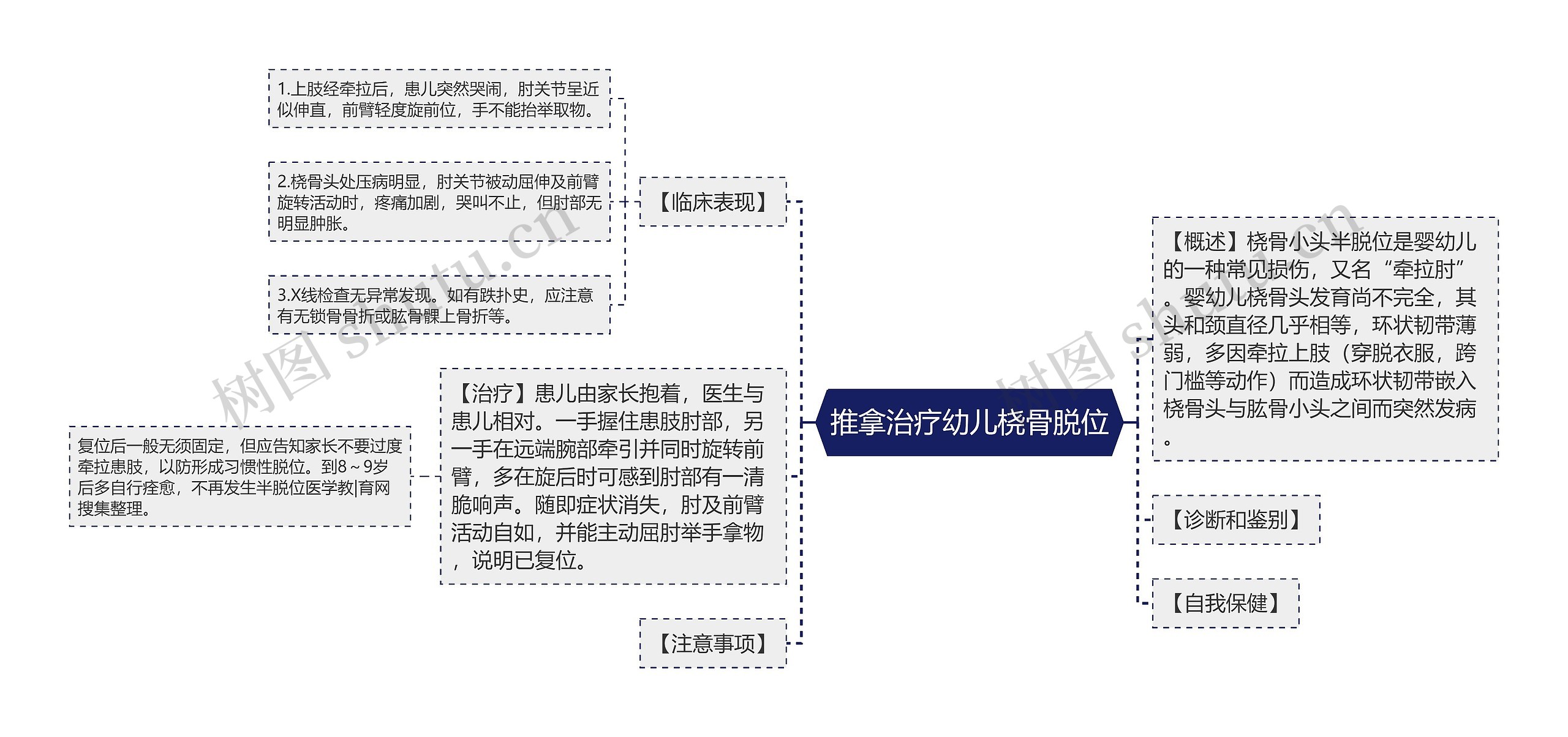 推拿治疗幼儿桡骨脱位