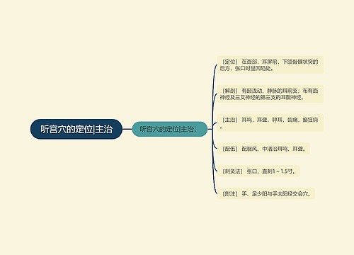 听宫穴的定位|主治