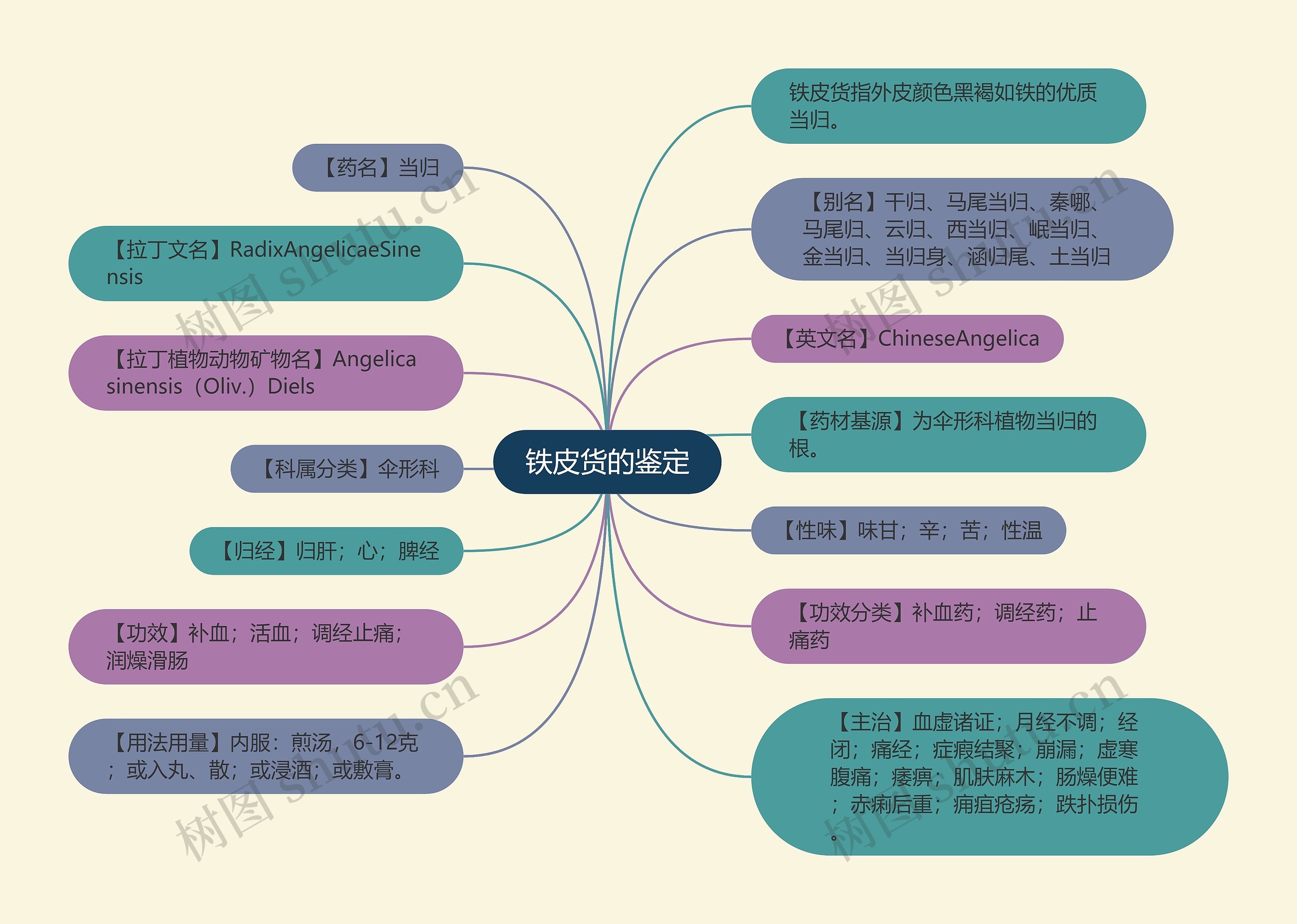 铁皮货的鉴定