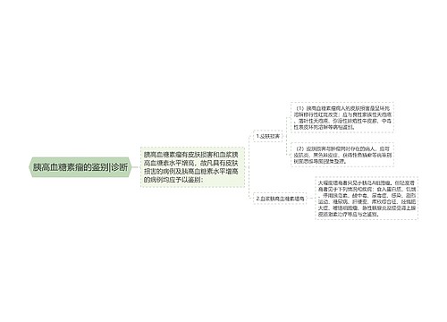 胰高血糖素瘤的鉴别|诊断