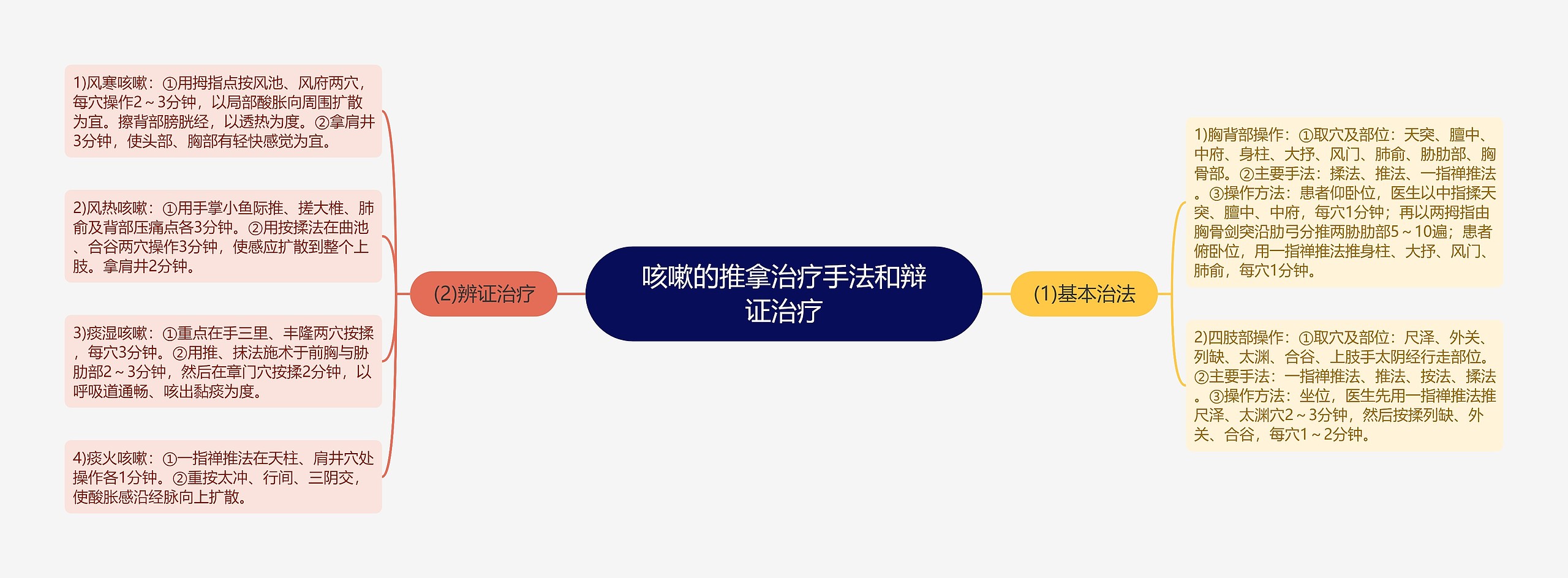 咳嗽的推拿治疗手法和辩证治疗 咳嗽的推拿治疗手法和辩证治疗