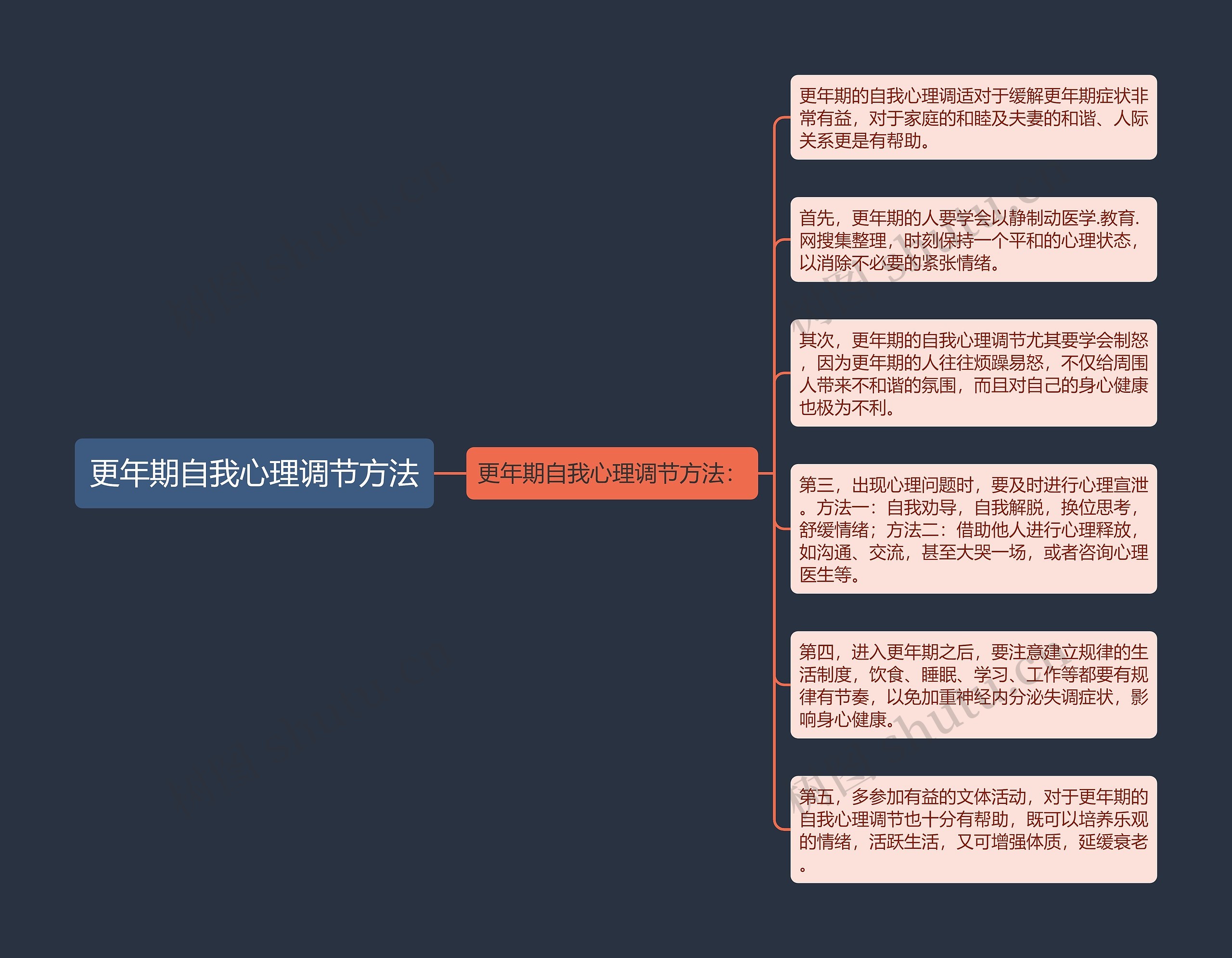 更年期自我心理调节方法